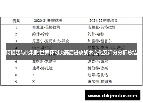 阿根廷与比利时世界杯对决赛后进攻战术变化及评分分析总结