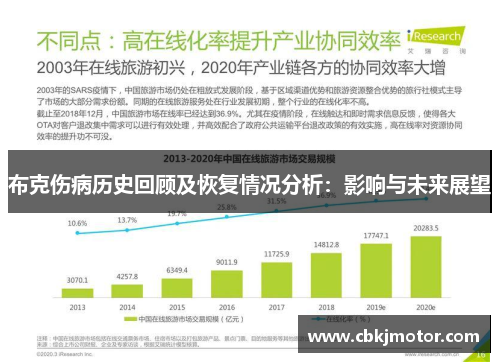 布克伤病历史回顾及恢复情况分析：影响与未来展望