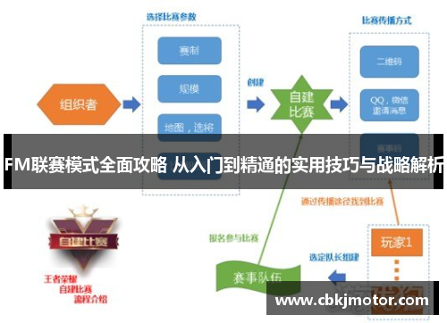 FM联赛模式全面攻略 从入门到精通的实用技巧与战略解析