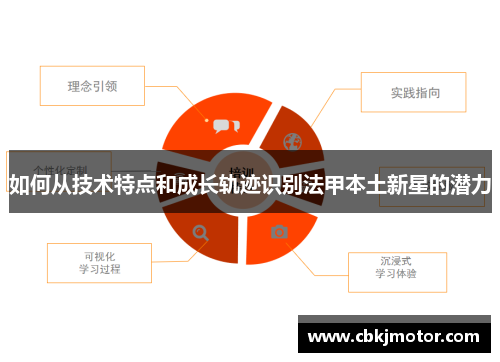 如何从技术特点和成长轨迹识别法甲本土新星的潜力