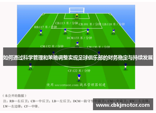 如何通过科学管理和策略调整实现足球俱乐部的财务稳定与持续发展