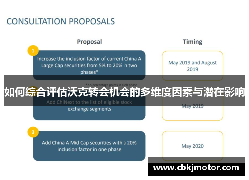 如何综合评估沃克转会机会的多维度因素与潜在影响