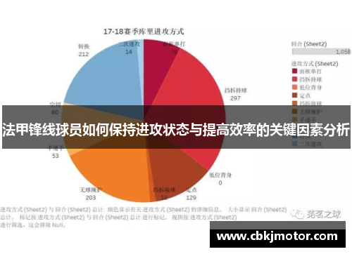法甲锋线球员如何保持进攻状态与提高效率的关键因素分析