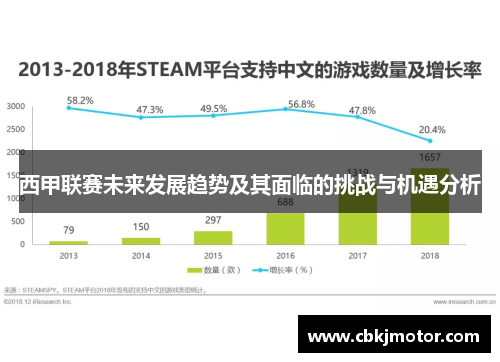 西甲联赛未来发展趋势及其面临的挑战与机遇分析 西甲联赛未来发展趋势及其面临的挑战与机遇分析