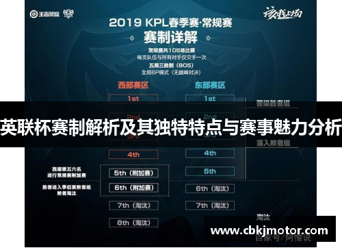 英联杯赛制解析及其独特特点与赛事魅力分析 英联杯赛制解析及其独特特点与赛事魅力分析