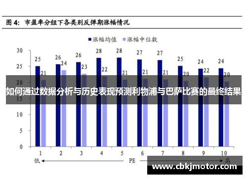 如何通过数据分析与历史表现预测利物浦与巴萨比赛的最终结果